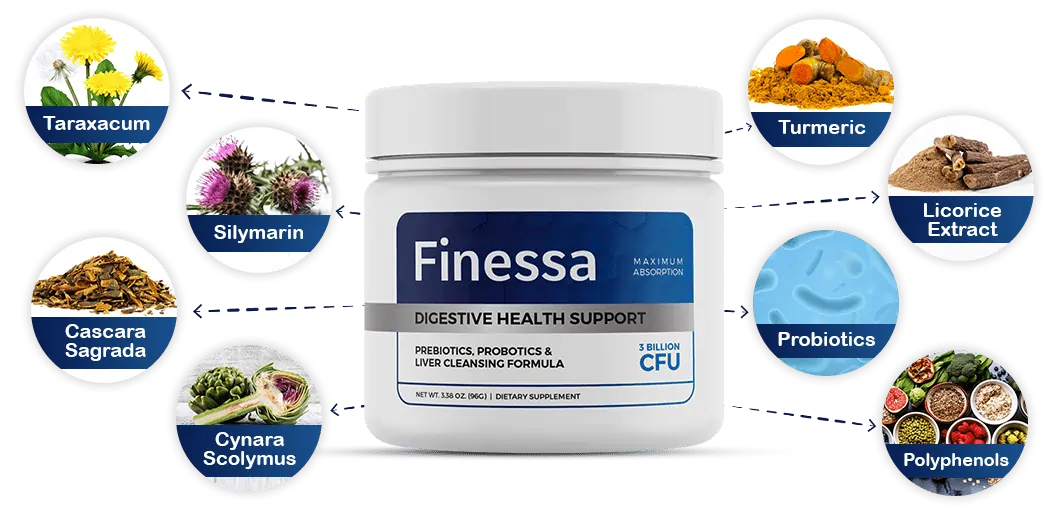 Finessa Discounted Offer